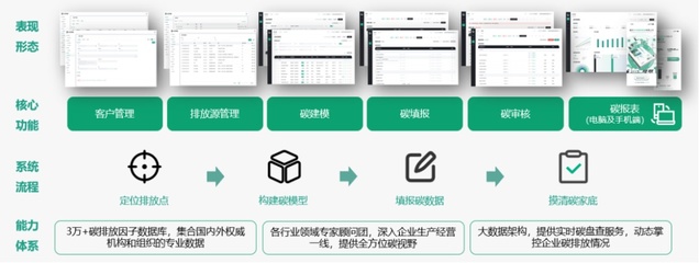如何實(shí)現(xiàn)綠色可持續(xù)？這家企業(yè)以應(yīng)用軟件服務(wù)助您科學(xué)規(guī)劃