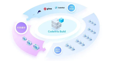 華為在軟件工具生態(tài)埋下多顆“種子”，靜候國產(chǎn)軟件產(chǎn)業(yè)萌芽